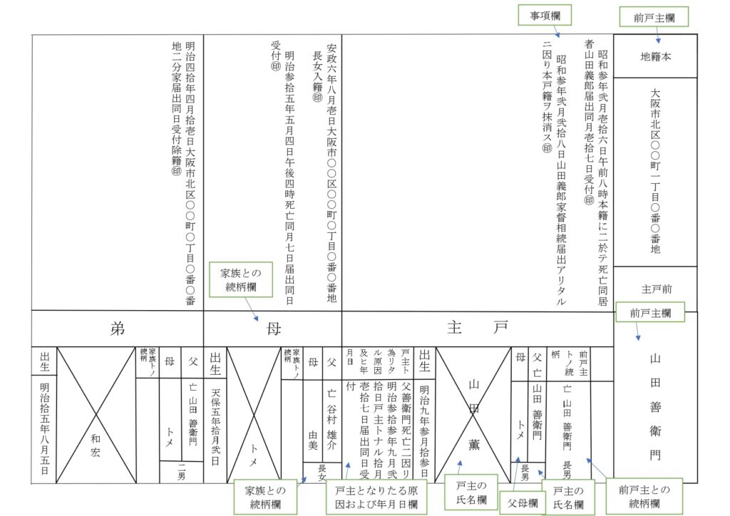 明治３１年式戸籍