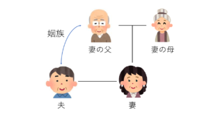 血族と姻族の違いを司法書士がわかりやすく解説します | 田渕司法書士・行政書士事務所